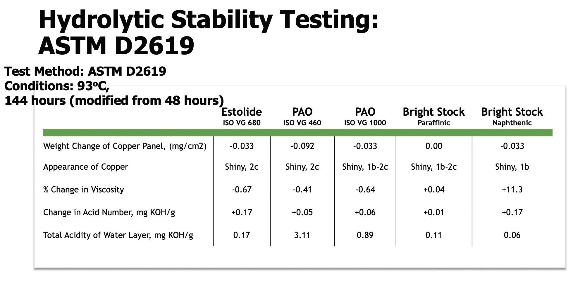 Sustainable synthetic lubricant base stocks Significant influence in